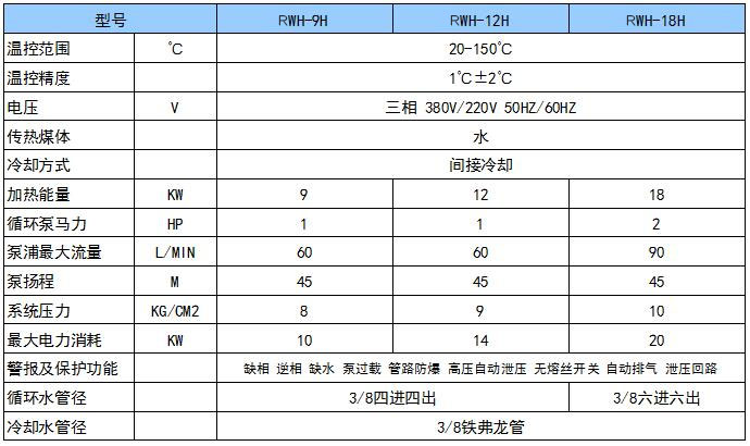 雙控溫模溫機.jpg